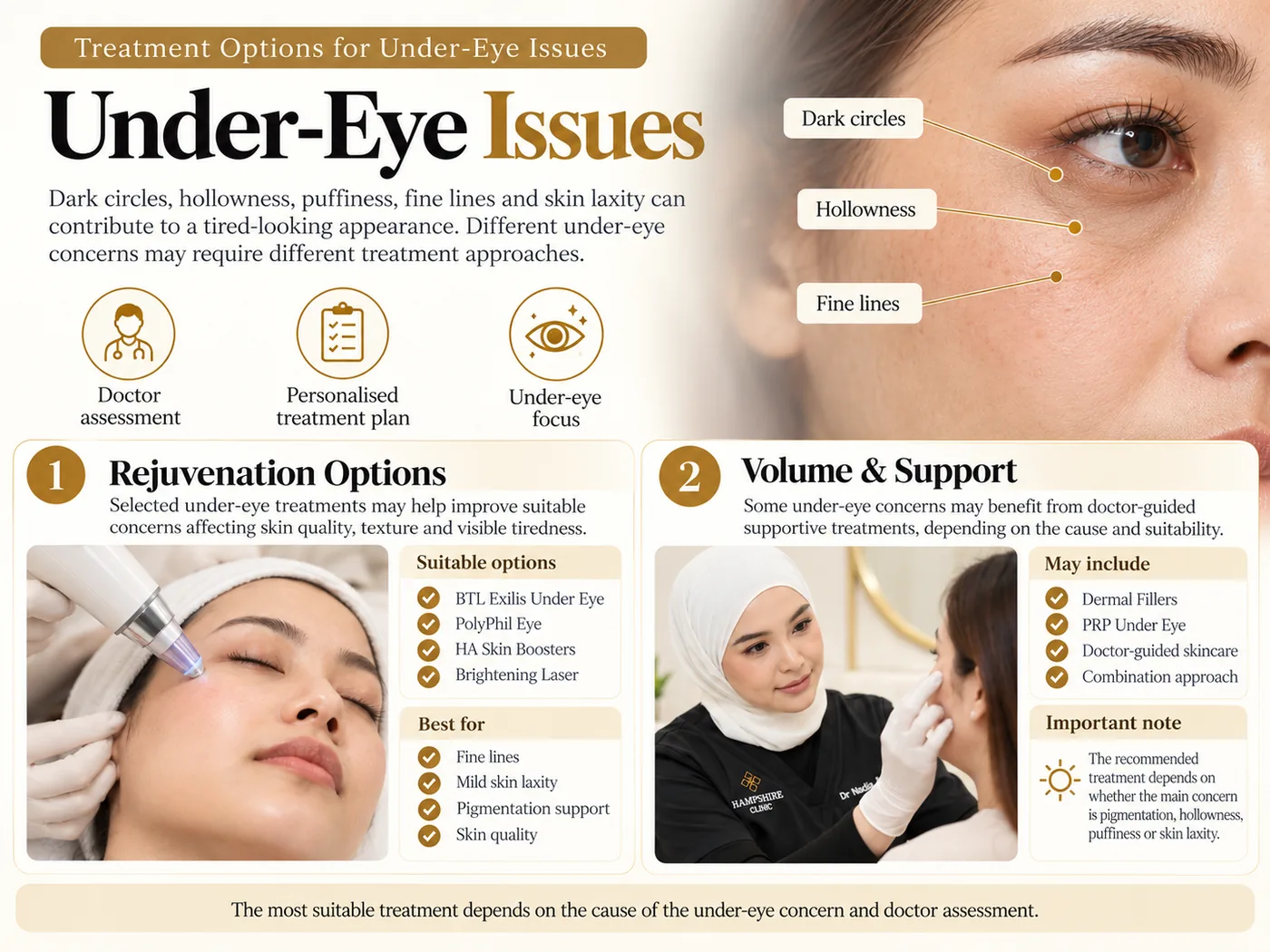 Under-Eye Issues — treatment options and doctor assessment at a glance