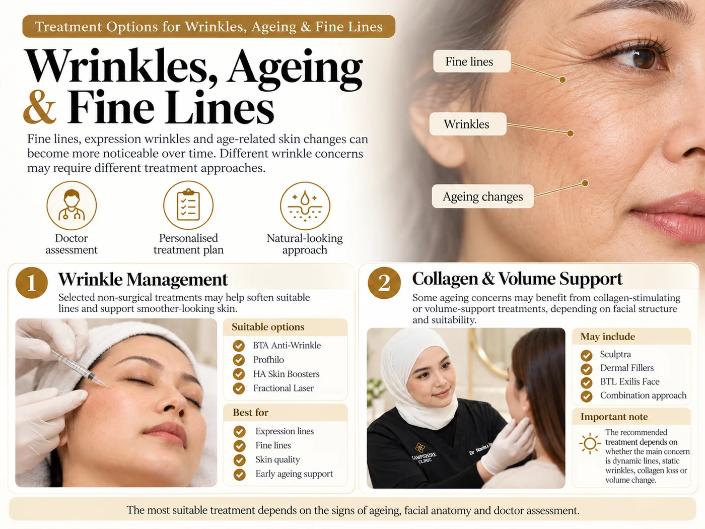Wrinkles, Ageing & Fine Lines — treatment options and doctor assessment at a glance