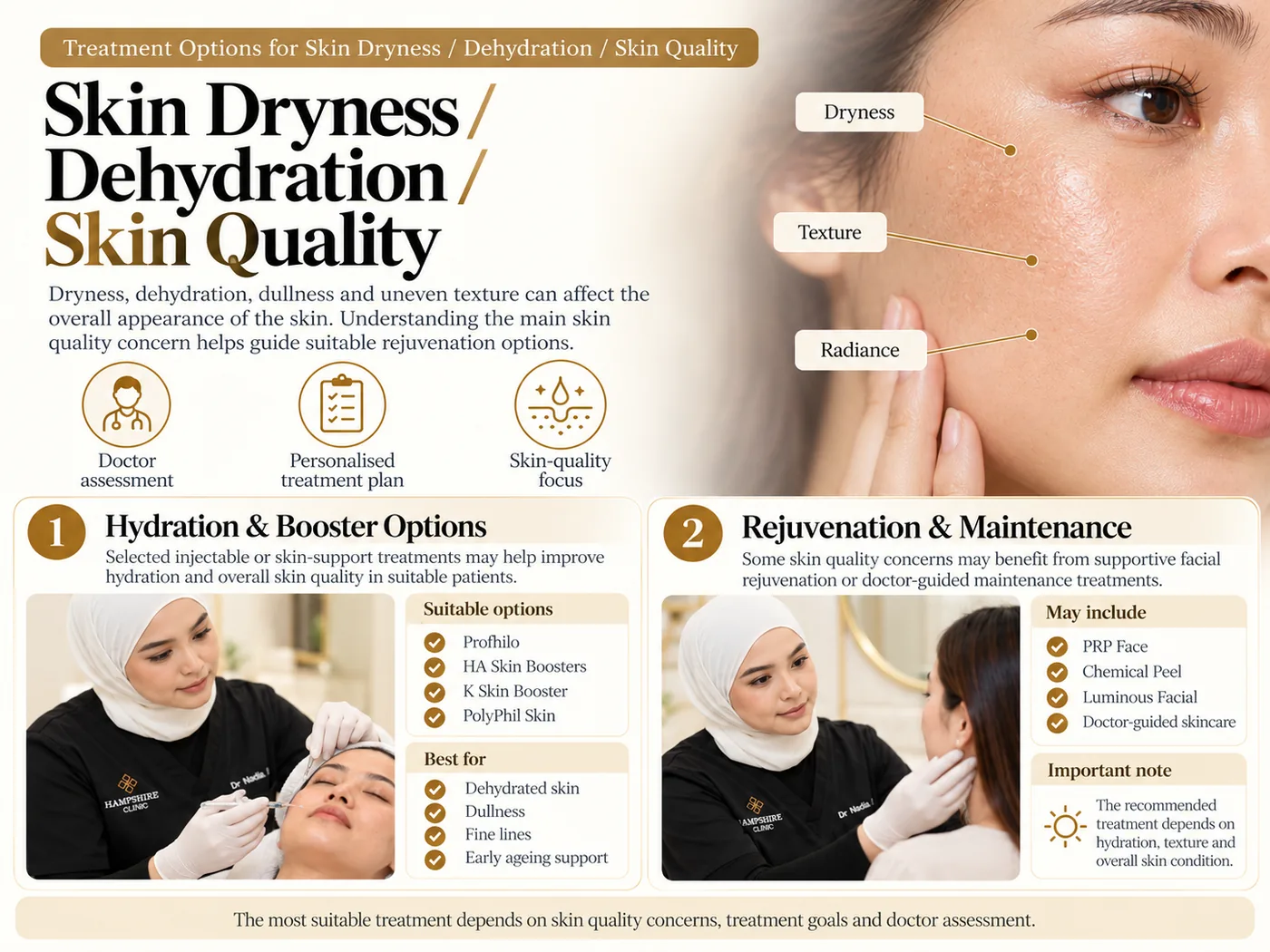 Skin Dryness, Dehydration & Skin Quality — treatment options and doctor assessment at a glance