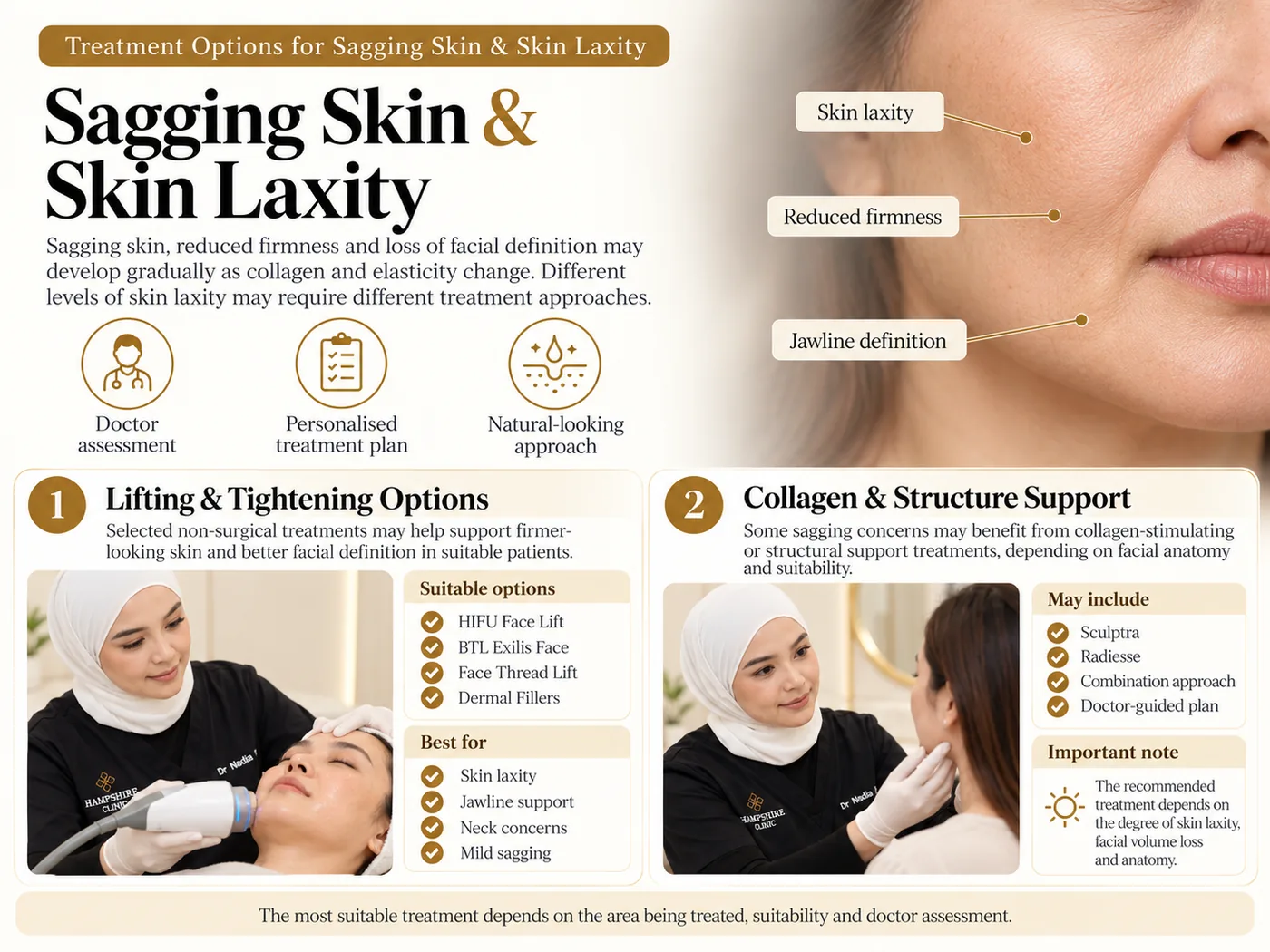 Sagging Skin & Skin Laxity — treatment options and doctor assessment at a glance