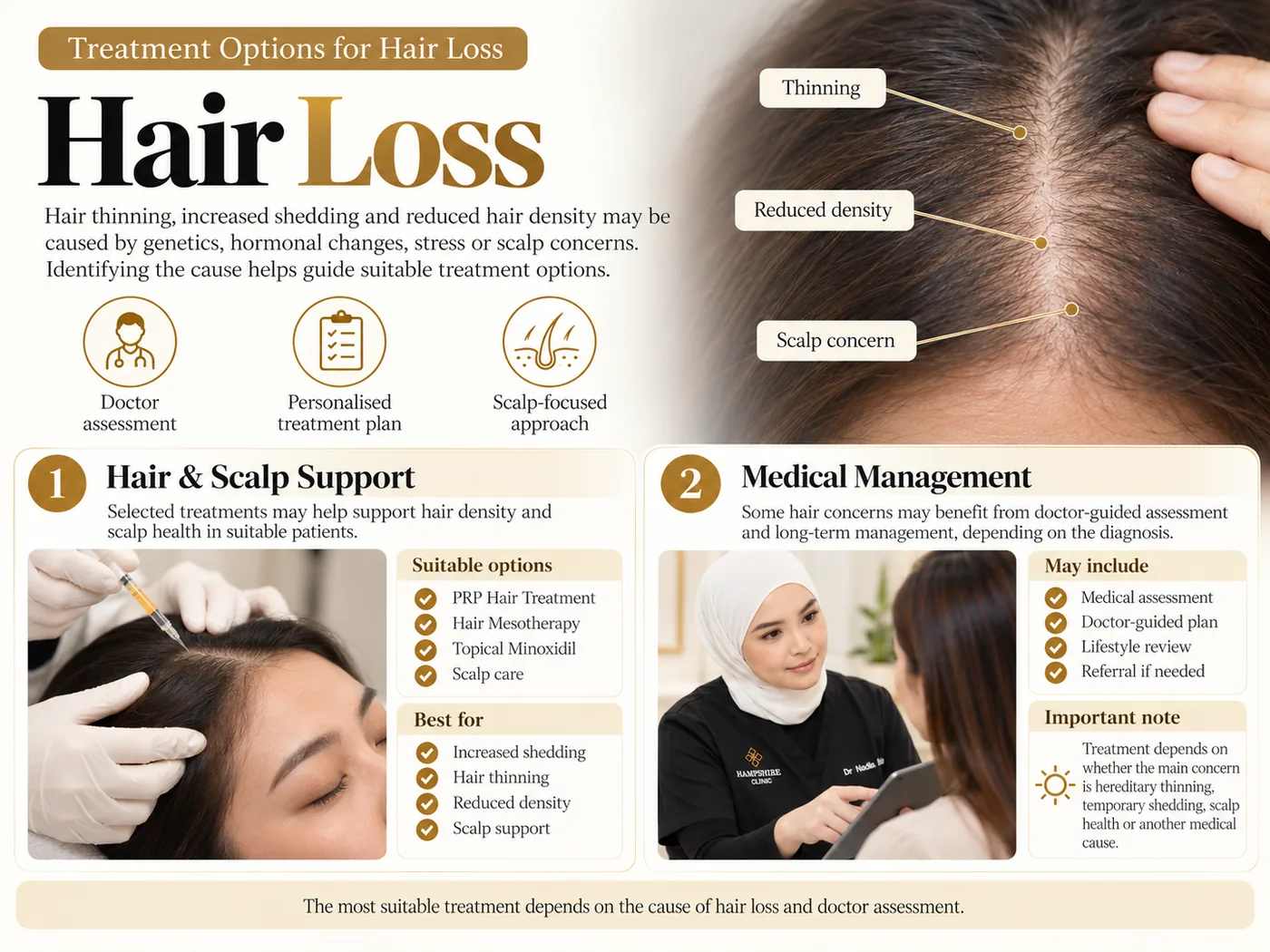 Hair Loss — treatment options and doctor assessment at a glance