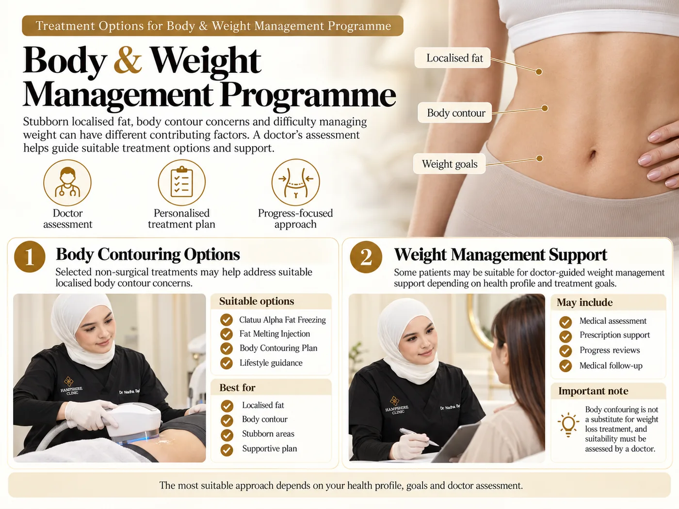 Body & Weight Management Programme — treatment options and doctor assessment at a glance